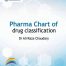 PHARMA CHART OF DRUG CLASSIFICATION